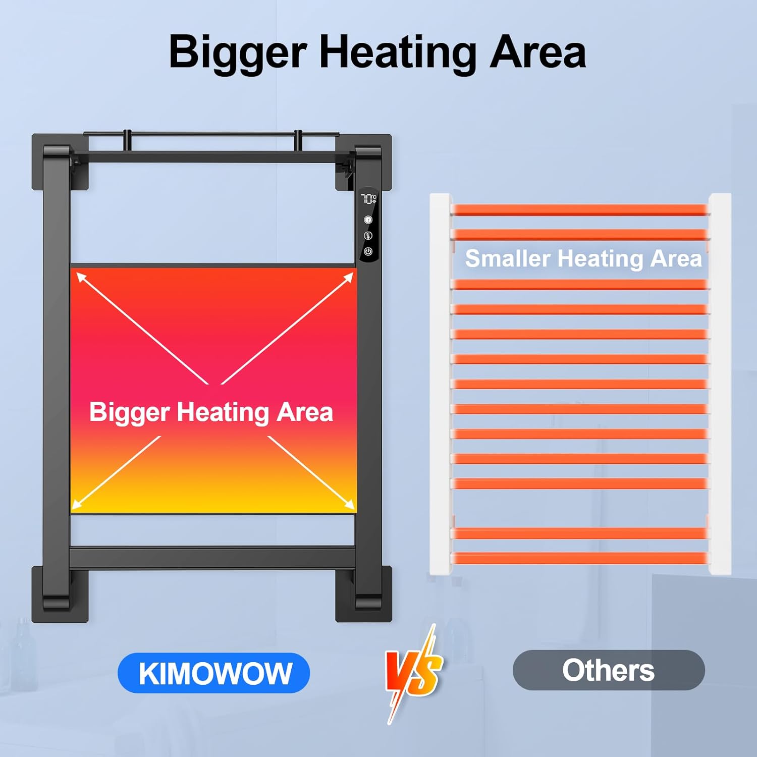Heated Towel Rack - Quick Heating Durable Design